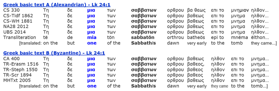 Resurrection Sabbath, Luke 24:1, Greek New Testament Translation
