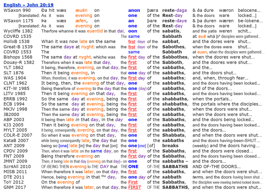 Sabbath Resurrection English Bibles, John 20:19 Translation