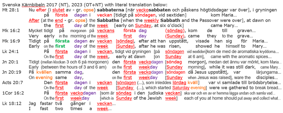Svenska Kärnbibeln sunday resurrection Sabbath