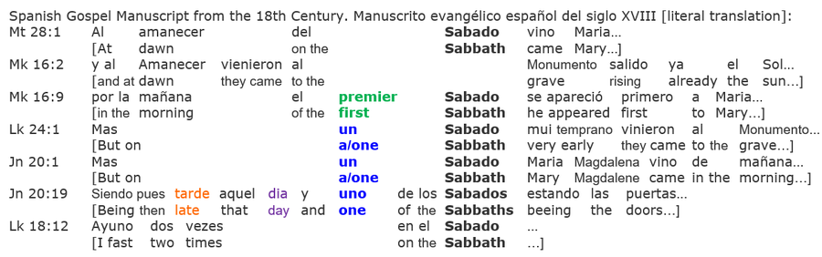 Spanish Gospel manuscript 18th century resurrection Sabbath