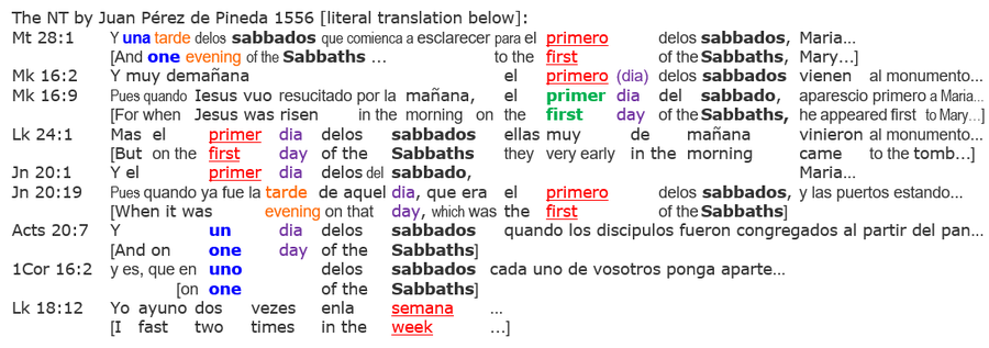 Spanish New Testament Juan Pineda 1556, resurrection Sabbath