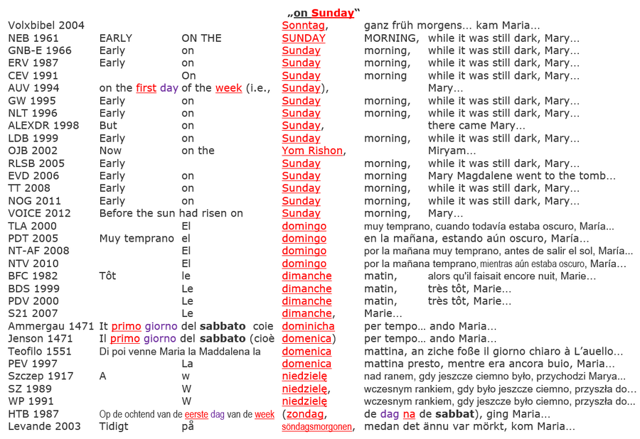 John 20:1 Sunday Resurrection Jesus, Bible Translation