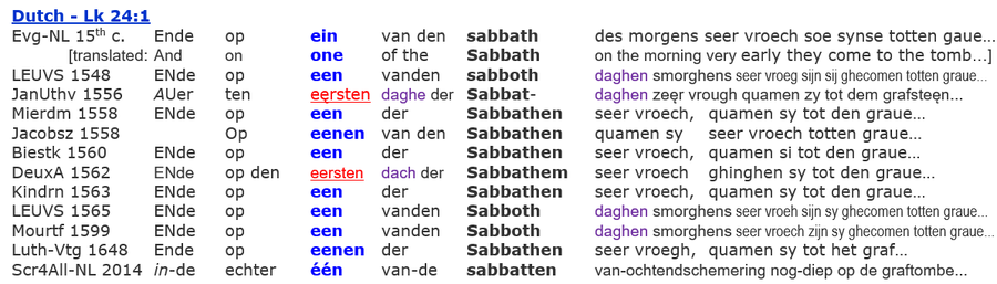 Resurrection Sabbath Dutch Bibles, Lk 24:1