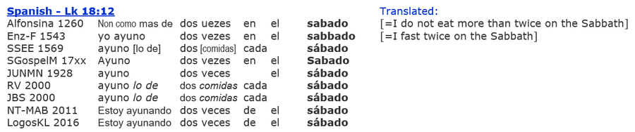 Lk 18:12, fasting twice Sabbath, Spanish Bibles