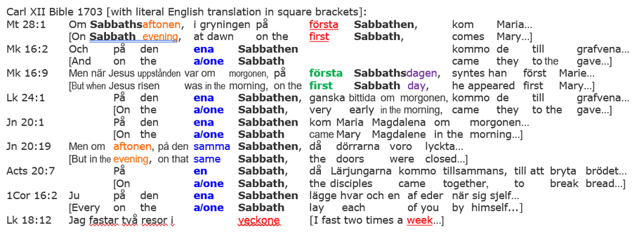Swedish Carl XII Bible 1703 resurrection Sabbath