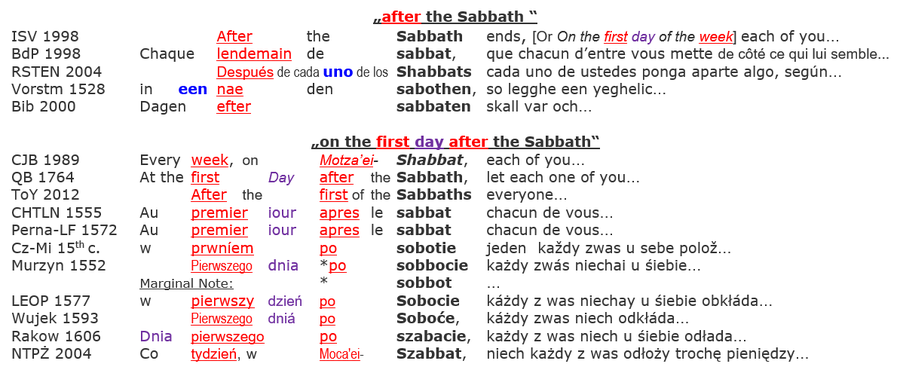 1Cor 16:2 - Bibles postpone collection church Sabbath day after the Sabbath Sunday