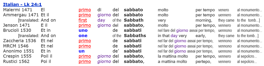 Resurrection Sabbath, Luke 24:1, Italian Bibles