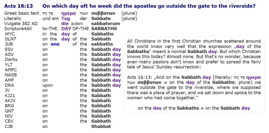 Acts 16:13 resurrection Jesus Sabbath, day of Sabbaths is a Sabbath day
