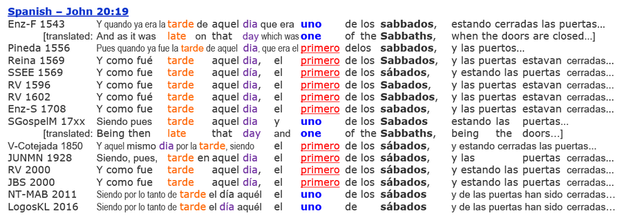 Jesus Resurrection Sabbath Spanish Bibles, John 20:19 translation