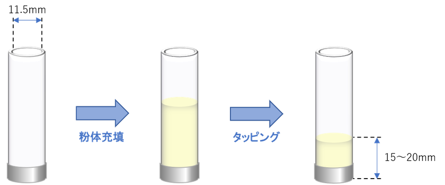 粉体濡れ性評価の必要粉体量