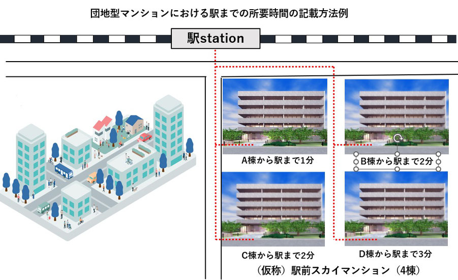 交通利便性の表示方法について