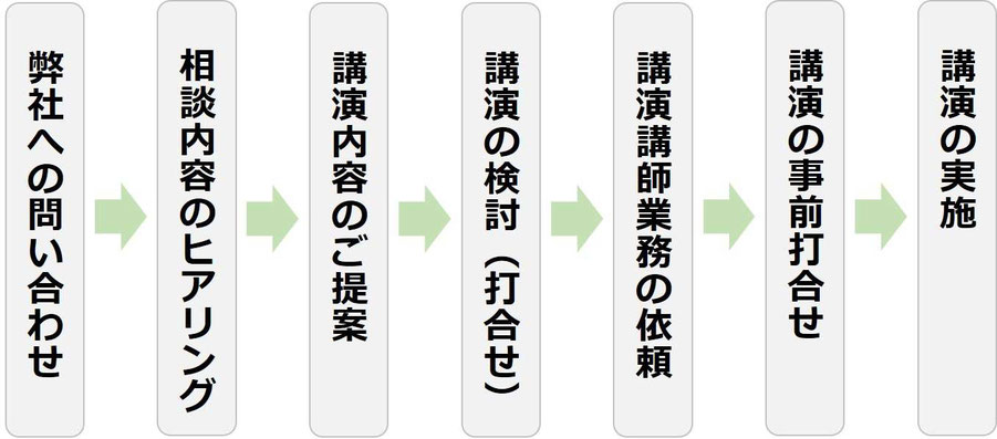 生成AI（ChatGPT、Copilot）講演の依頼相談から講演実施までの流れ