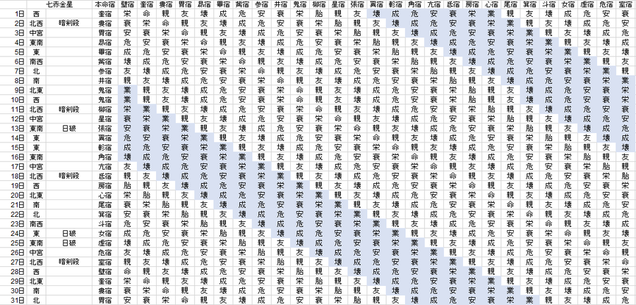 【2021年7月】九星気学と宿曜から見る毎日の運気
