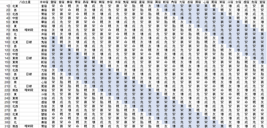 【2021年7月】九星気学と宿曜から見る毎日の運気