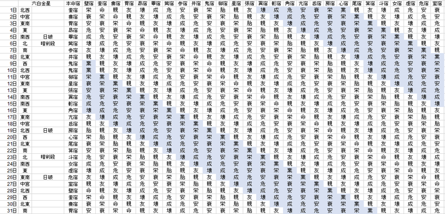 【2021年7月】九星気学と宿曜から見る毎日の運気