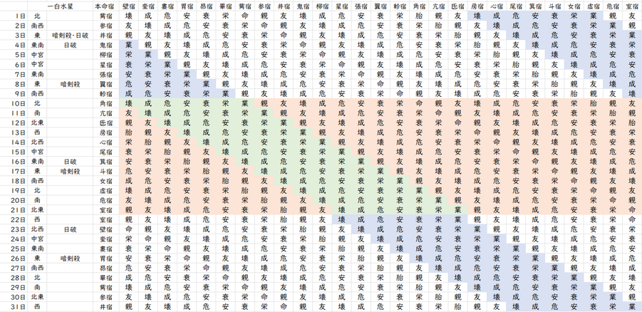 【2023年1月】九星気学と宿曜から見る毎日の運気