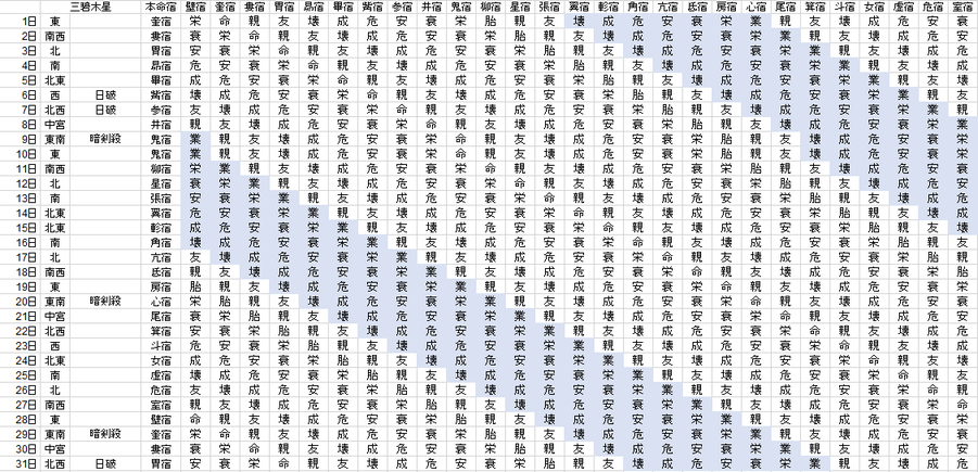 【2021年7月】九星気学と宿曜から見る毎日の運気