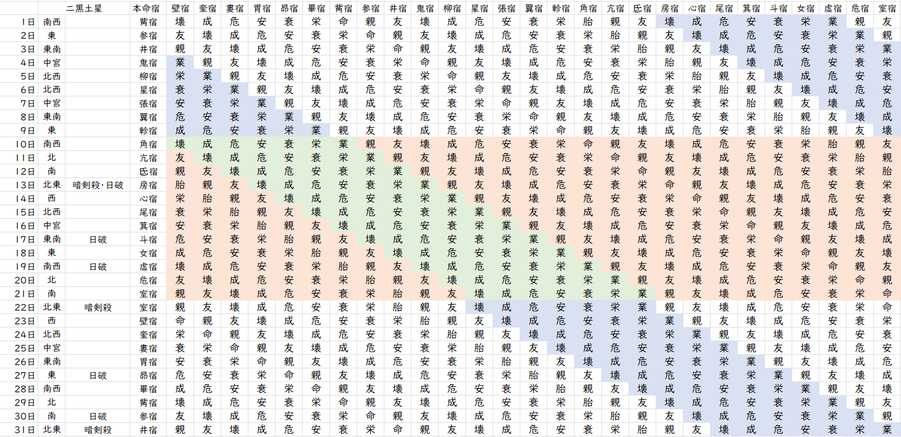 【2023年1月】九星気学と宿曜から見る毎日の運気
