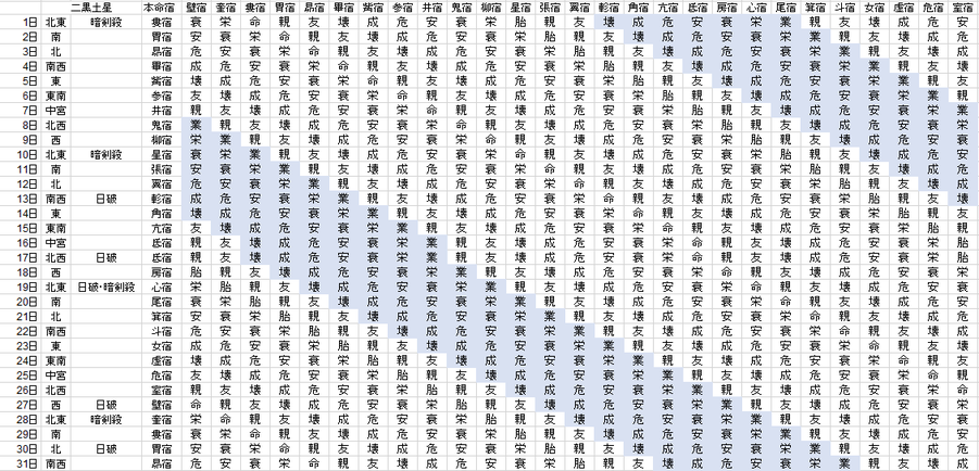 【2020年10月】九星気学と宿曜から見る毎日の運気