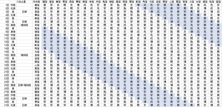 【2020年10月】九星気学と宿曜から見る毎日の運気