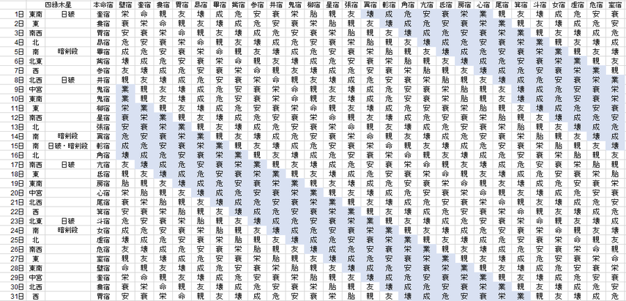 【2021年7月】九星気学と宿曜から見る毎日の運気