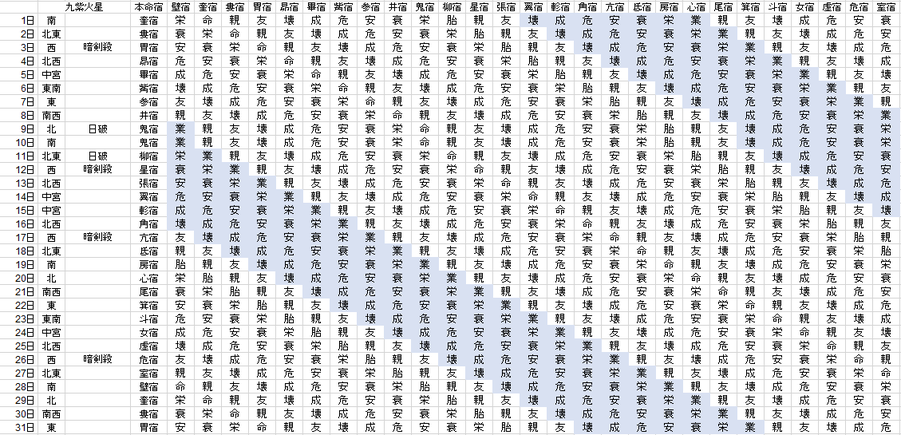 【2021年7月】九星気学と宿曜から見る毎日の運気