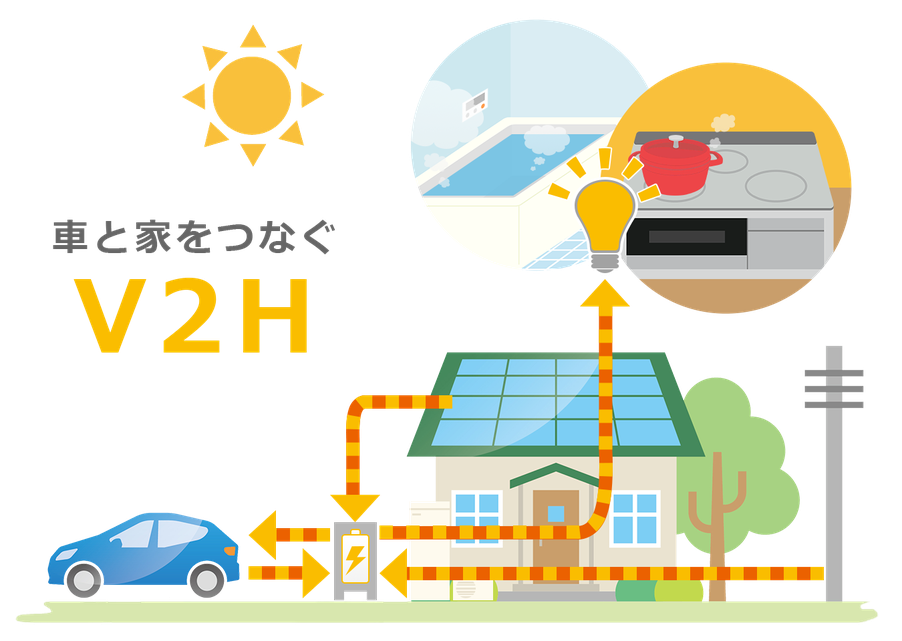 車と家をつなぐV2H