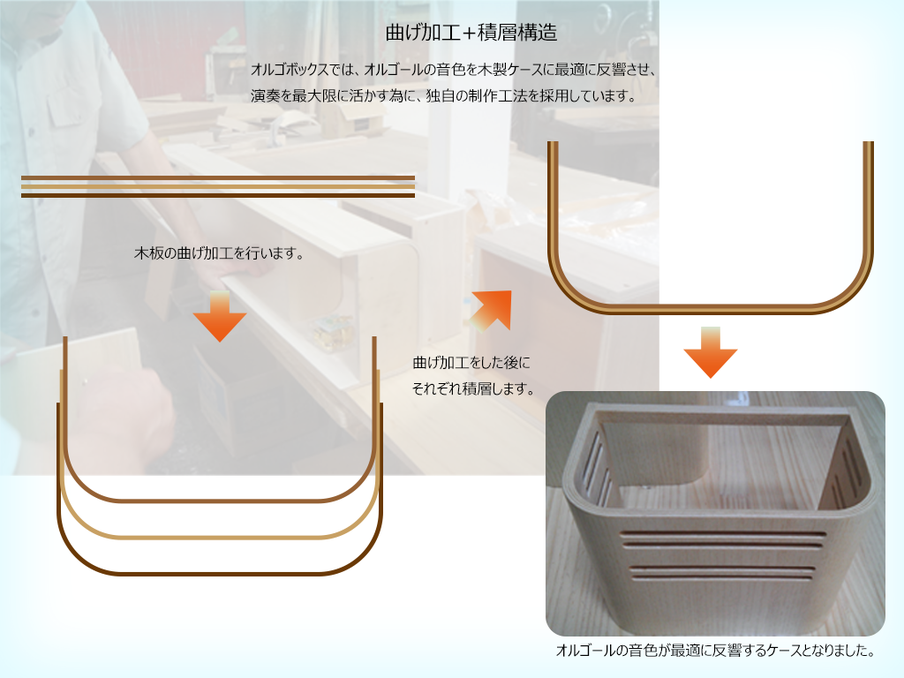 オルゴボックス いざない 曲げ加工