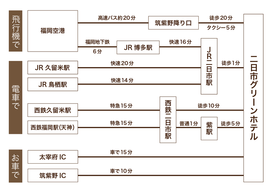 ホテルについて 公式 二日市グリーンホテル Jr二日市駅前から徒歩1分のビジネスホテル