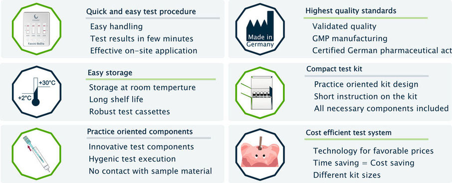 Vorteile der Fassisi Testsysteme