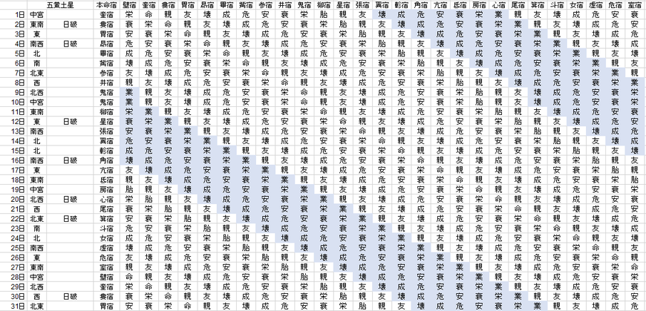 【2021年7月】九星気学と宿曜から見る毎日の運気