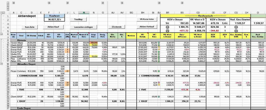 Bild: Aktuelle Aktien in Excel, Historie verkaufter Aktien