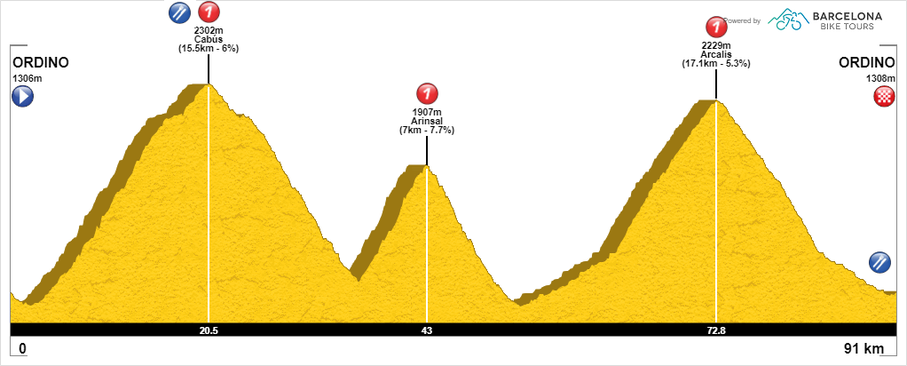 Etapa 2: Andorra Oeste - Ruta Cicloturista La Andorrana