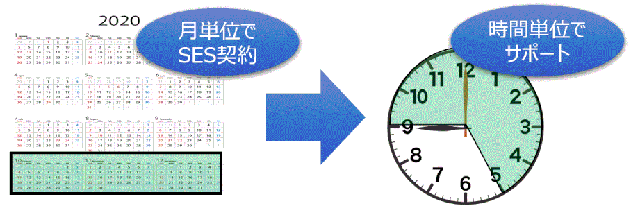 時間単位での契約