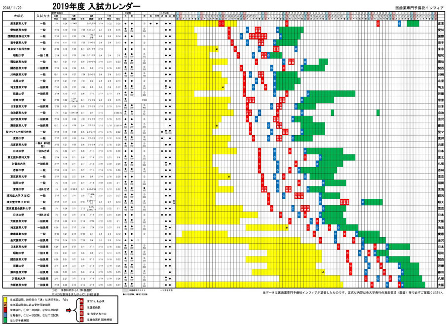 ★2019年度 一般入試カレンダー…(私立 医学部)