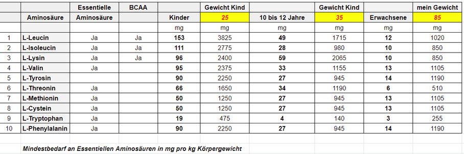 Hypnose Schlieren Abnehmen