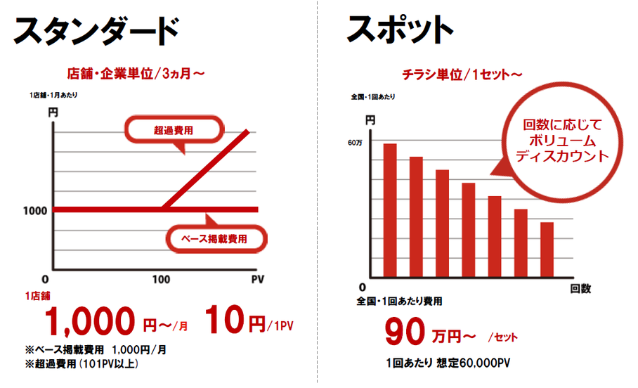 Shufoo!の料金についてスタンダードプランと、スポットプランの説明