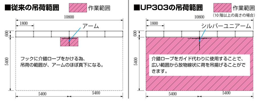 UP303　シルバーユニアーム　介錯ロープガイドシステム