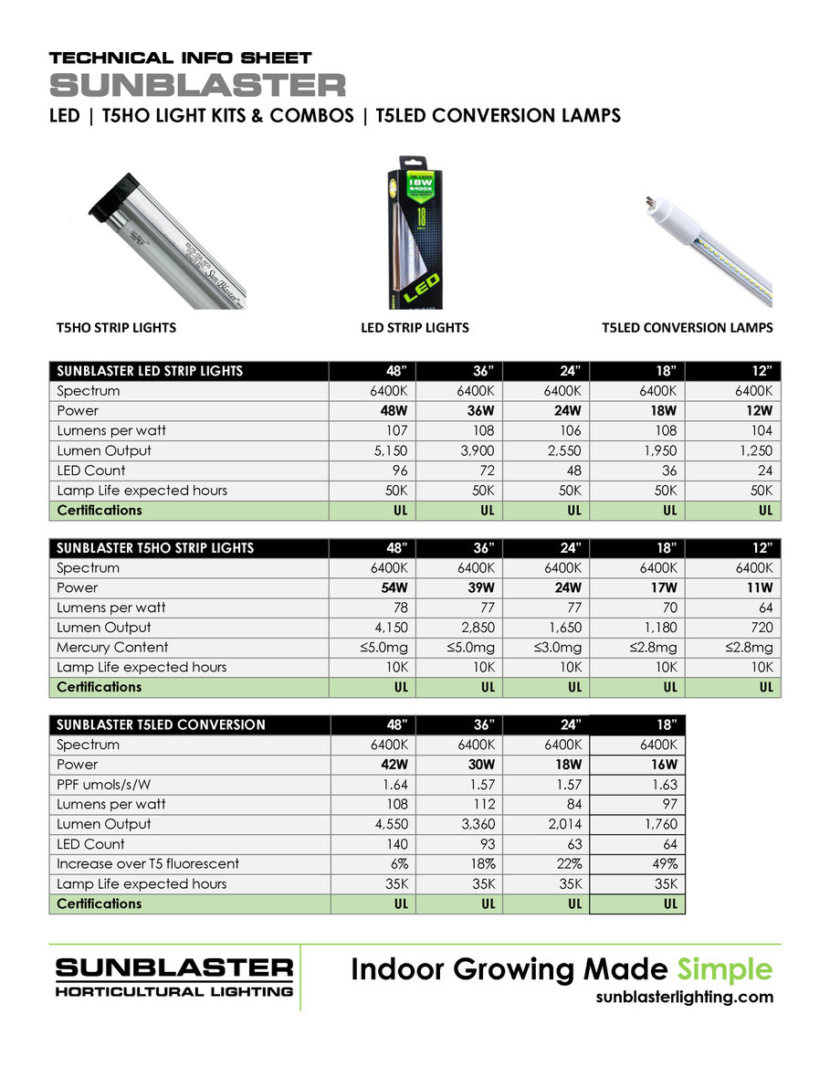 T5 LED COMPARISONS