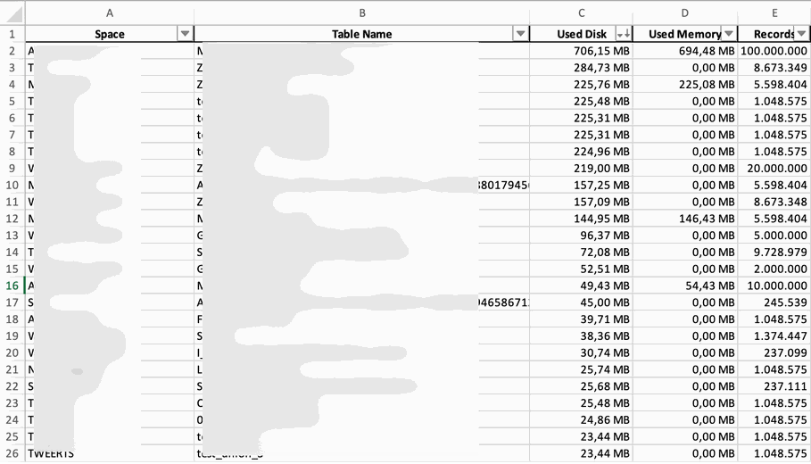 Overview of all tables