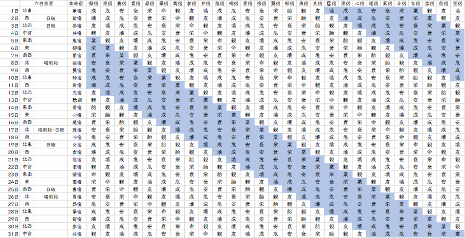 【2022年5月】九星気学と宿曜から見る毎日の運気