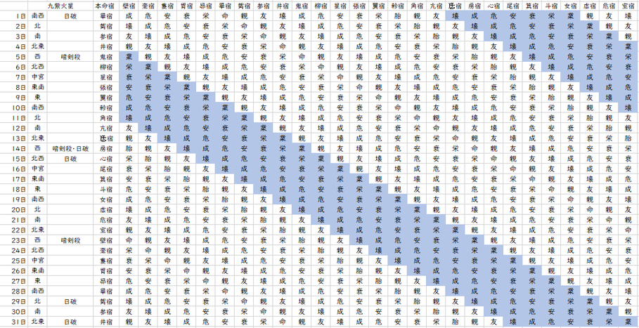 【2022年5月】九星気学と宿曜から見る毎日の運気