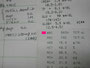 ③子宮蓄膿症。白血球が多くて、体が細菌と戦っていることが、想像できます。このとき体温39.1