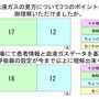 スライド36 事後アンケート集計結果