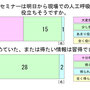 スライド38 事後アンケート集計結果