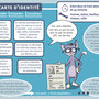 Fiche d'activité d'un kit pédagogique pour travailler la philosophie avec des enfants d'école élémentaire et maternelle (conception : Dr Veronica Ciantelli)