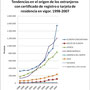 Sources of foreign investments in Spanish real estate before the 2007 drop