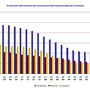 Evolution of Spanish real estate price between 2005 and 2010