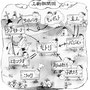小林恭バレエ団パンフ挿絵