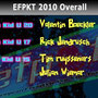 overall results efpkt 2010